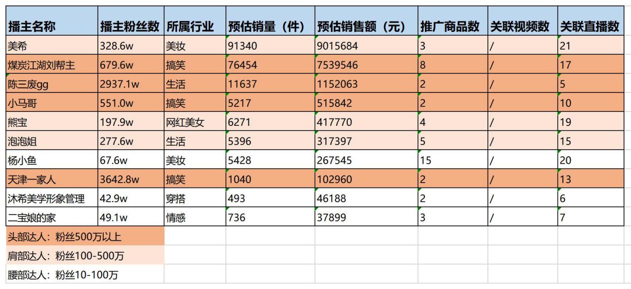 蔬果园洗衣凝珠好用吗（蔬果园洗衣凝珠怎么样）(图7)