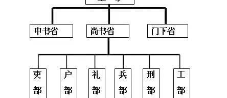 仆射在唐朝相当于什么官职（仆射相当于什么官职）(图1)