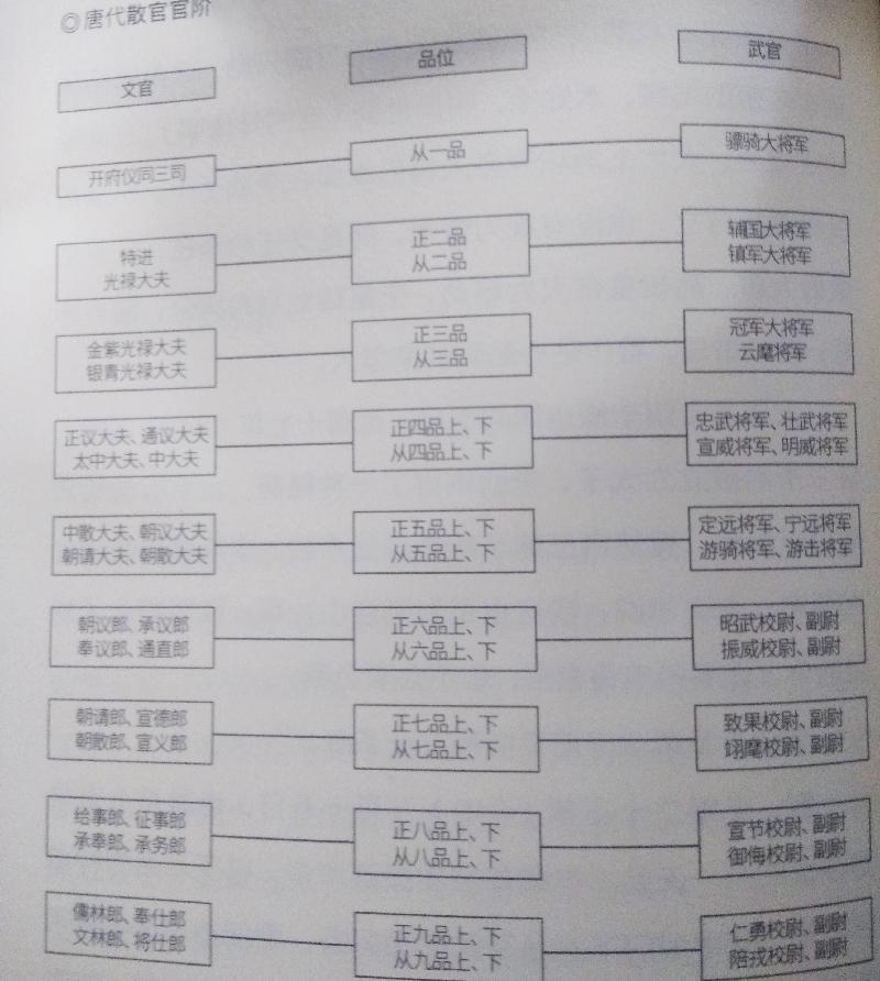 仆射在唐朝相当于什么官职（仆射相当于什么官职）(图3)