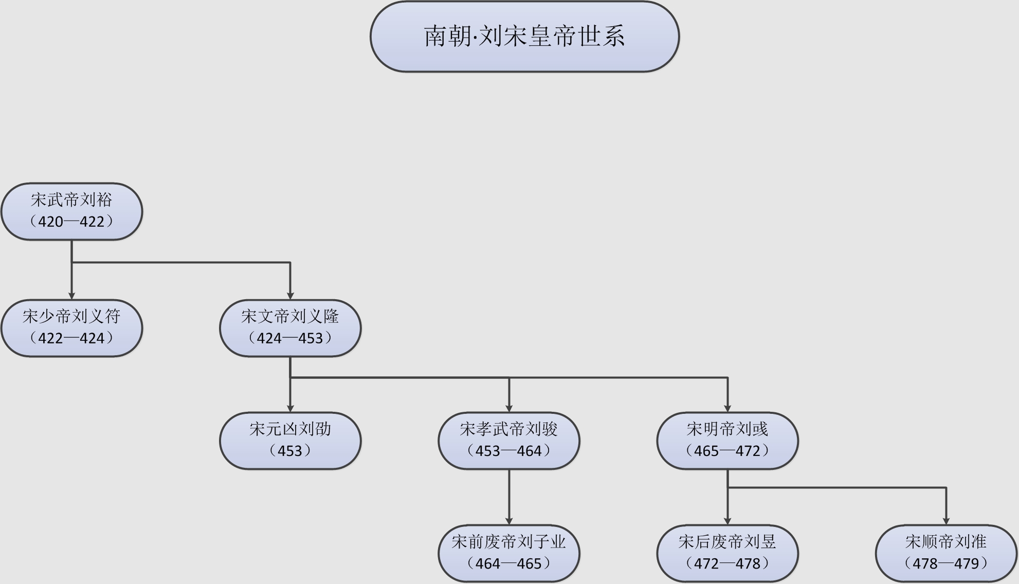 南北朝历代皇帝列表以及简介（南北朝皇帝列表明细）(图1)