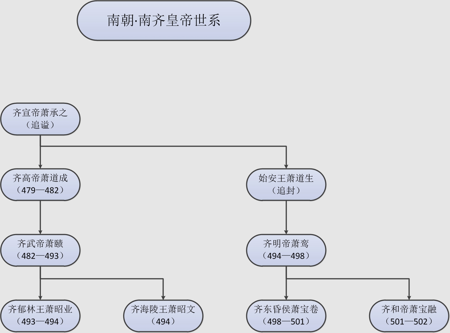 南北朝历代皇帝列表以及简介（南北朝皇帝列表明细）(图2)