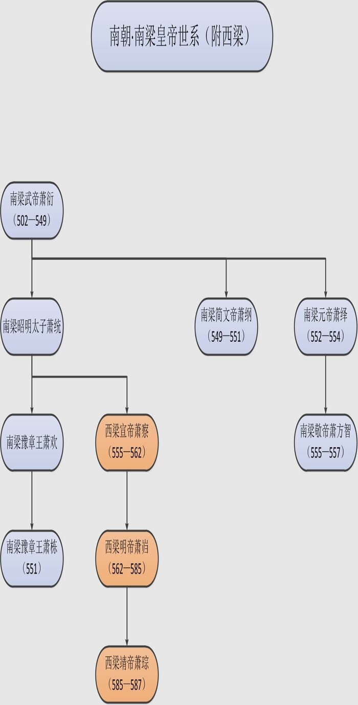 南北朝历代皇帝列表以及简介（南北朝皇帝列表明细）(图3)