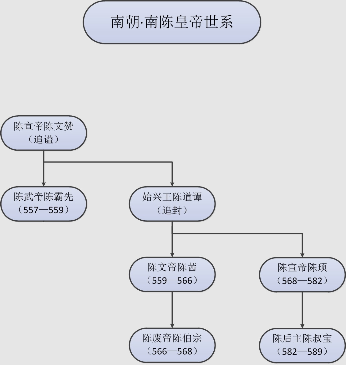 南北朝历代皇帝列表以及简介（南北朝皇帝列表明细）(图4)