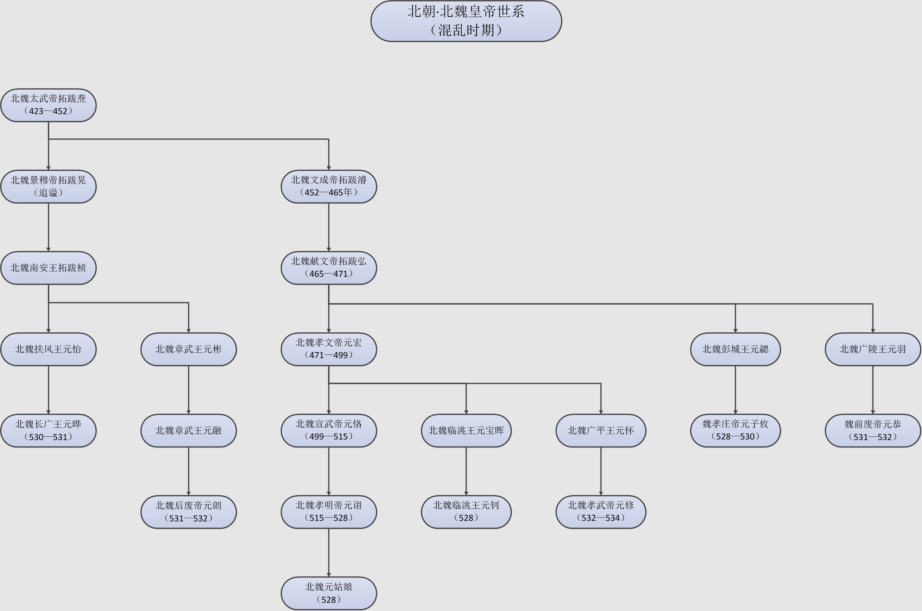 南北朝历代皇帝列表以及简介（南北朝皇帝列表明细）(图6)