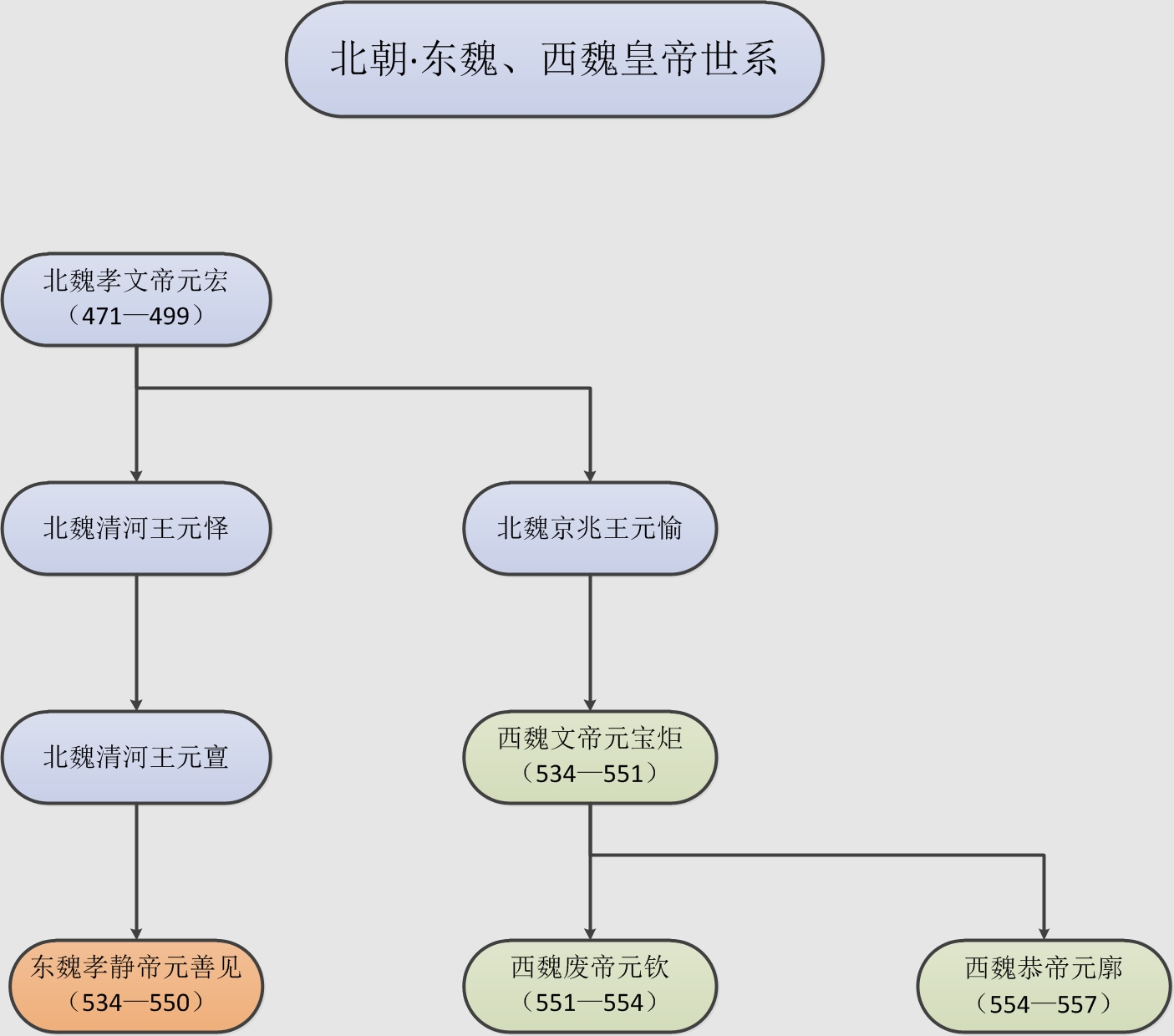 南北朝历代皇帝列表以及简介（南北朝皇帝列表明细）(图7)