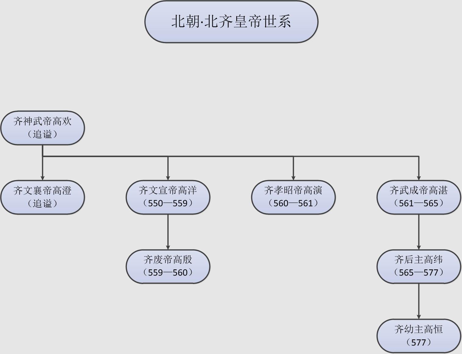 南北朝历代皇帝列表以及简介（南北朝皇帝列表明细）(图8)