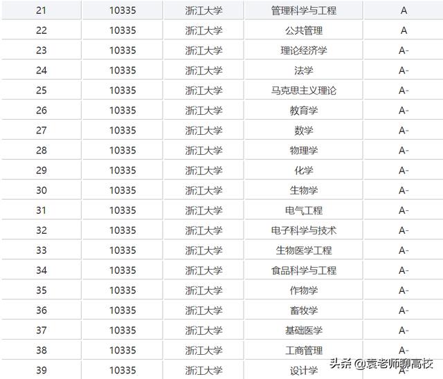 浙江有几所大学是211和985（浙江的大学为啥这么少）(图4)