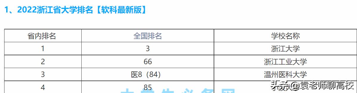 浙江有几所大学是211和985（浙江的大学为啥这么少）(图6)