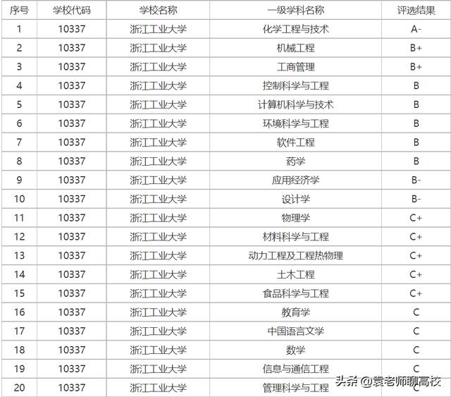 浙江有几所大学是211和985（浙江的大学为啥这么少）(图9)