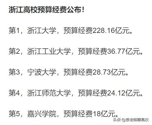 浙江有几所大学是211和985（浙江的大学为啥这么少）(图11)