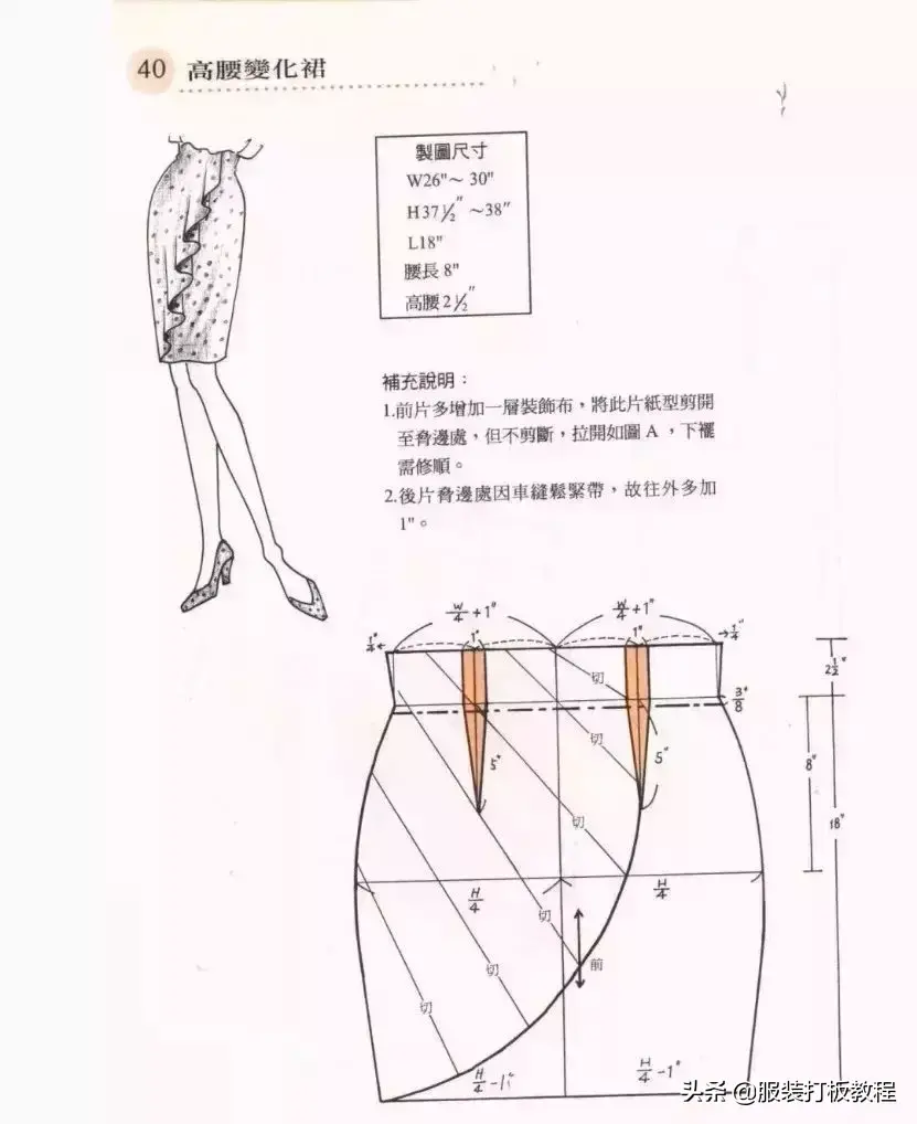 打板服装插图(1)