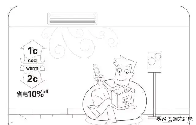 中央空调怎样使用最省电（中央空调怎么用最省电效果好）(图1)