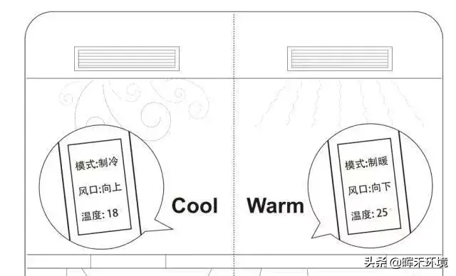 中央空调怎样使用最省电（中央空调怎么用最省电效果好）(图3)