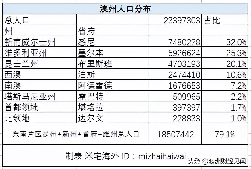 澳大利亚大学排名一览表都有哪些大学（澳大利亚八大名校）(图3)