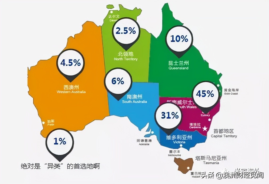 澳大利亚大学排名一览表都有哪些大学（澳大利亚八大名校）(图4)