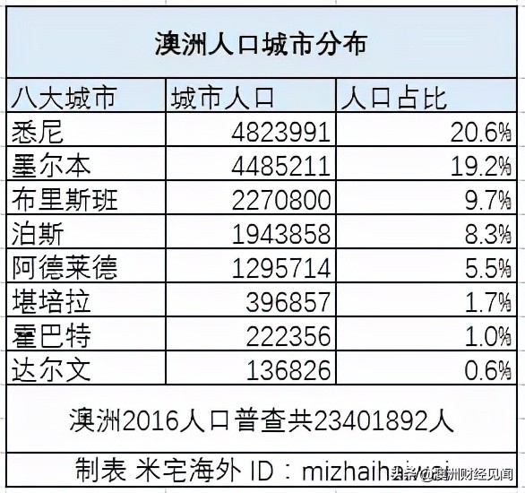 澳大利亚大学排名一览表都有哪些大学（澳大利亚八大名校）(图5)