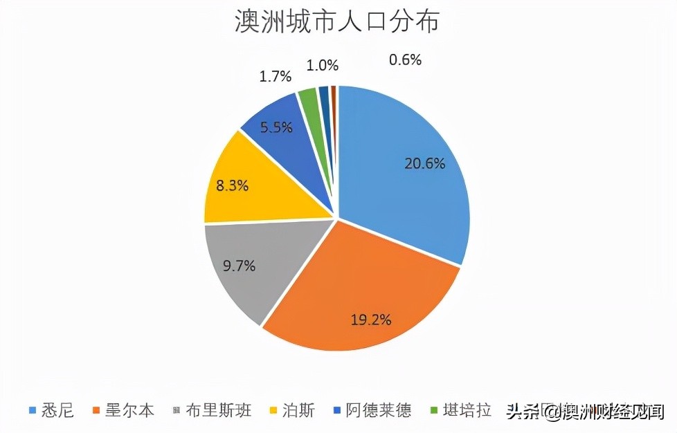 澳大利亚大学排名一览表都有哪些大学（澳大利亚八大名校）(图6)