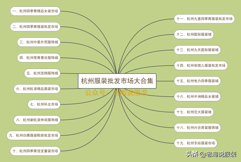 杭州批发服装