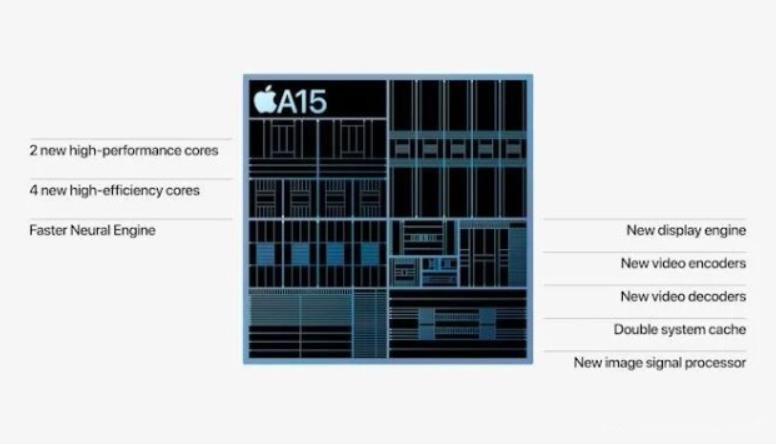 iphone13 a15芯片（苹果13什么芯片）(图1)