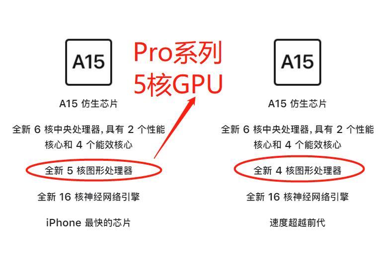 iphone13 a15芯片（苹果13什么芯片）(图2)