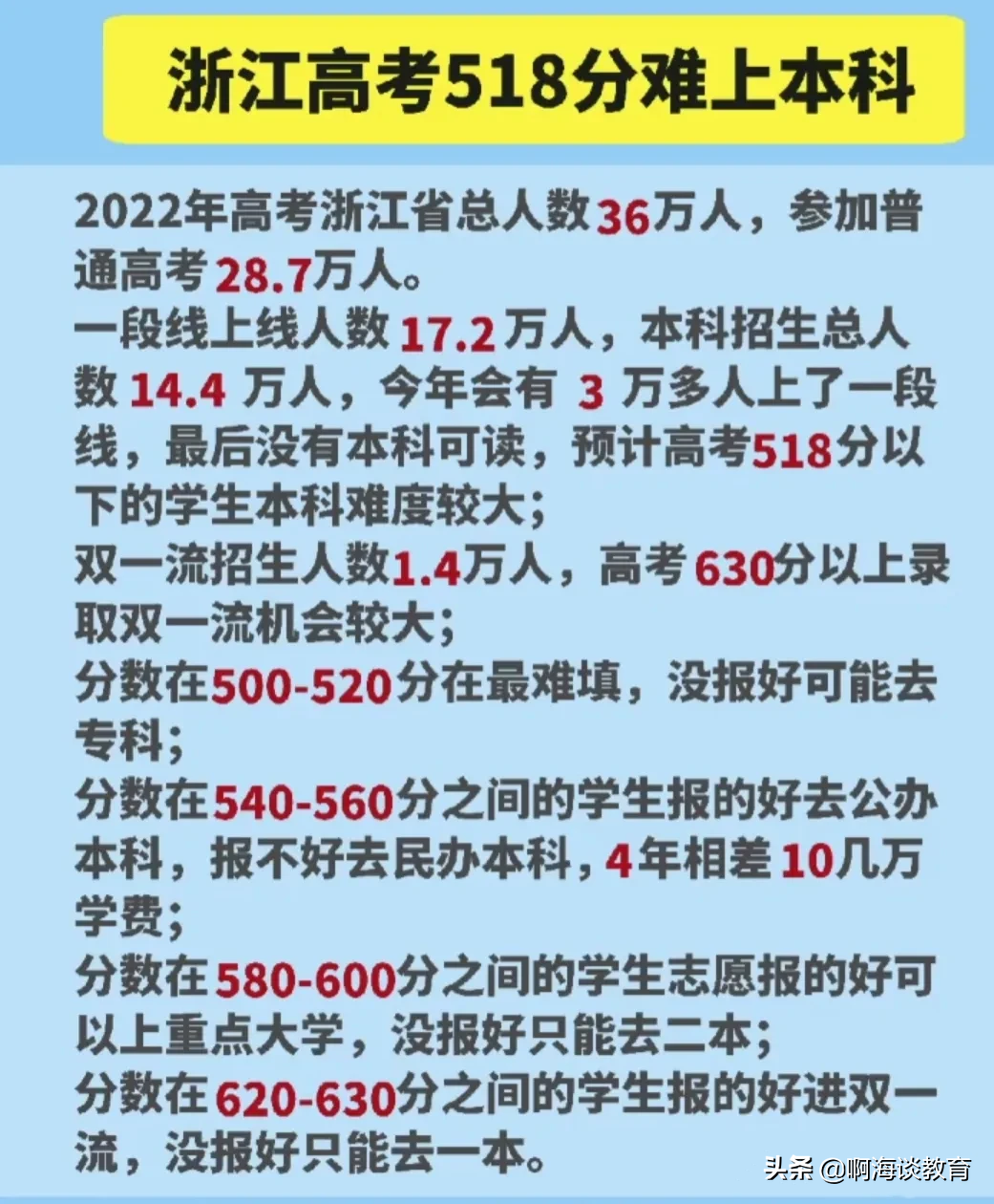 浙江省高考本科分数线是多少（浙江省高考分数线公布）(图3)