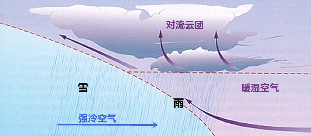 下雪天打雷有什么说法（下雪打雷老古人说法）(图5)