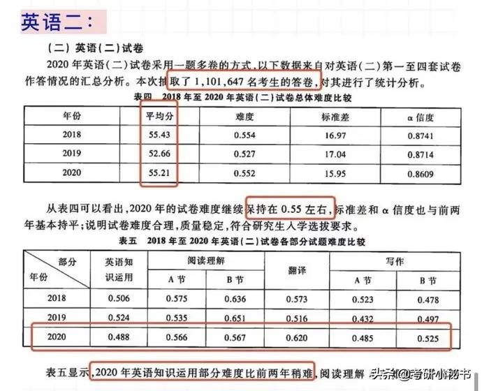 考研英语50分能过线吗（考研英语多少分过线）(图3)