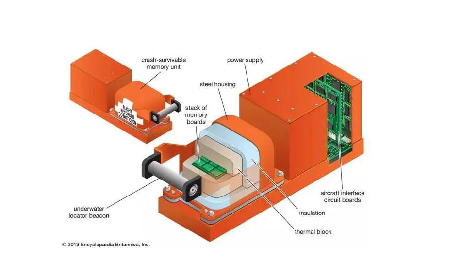 飞机上的黑匣子是什么意思（飞机上黑匣子是什么意思）(图3)