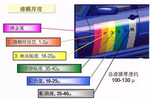 4s店喷漆和原厂漆有区别吗（4s店喷漆和原厂漆区别）(图4)