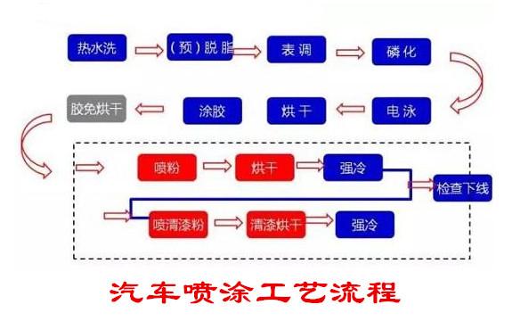 4s店喷漆和原厂漆有区别吗（4s店喷漆和原厂漆区别）(图5)