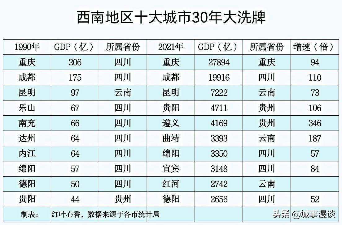 中国西南方向都有哪些城市（中国西南方向有哪些城市）(图9)