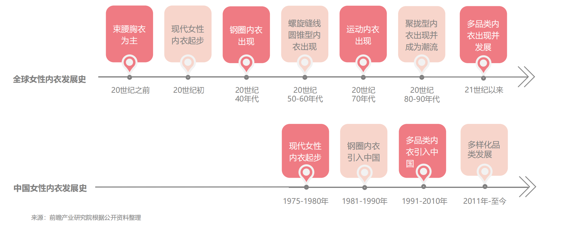 丽人服装插图(1)