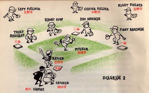 棒球规则百度百科（棒球规则及图解通俗）(图7)