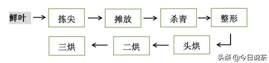 太平猴魁是安徽名茶吗（太平猴魁茶产地是哪里）(图2)