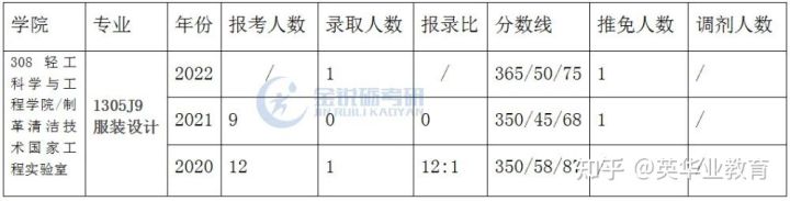 服装设计研究生插图(3)