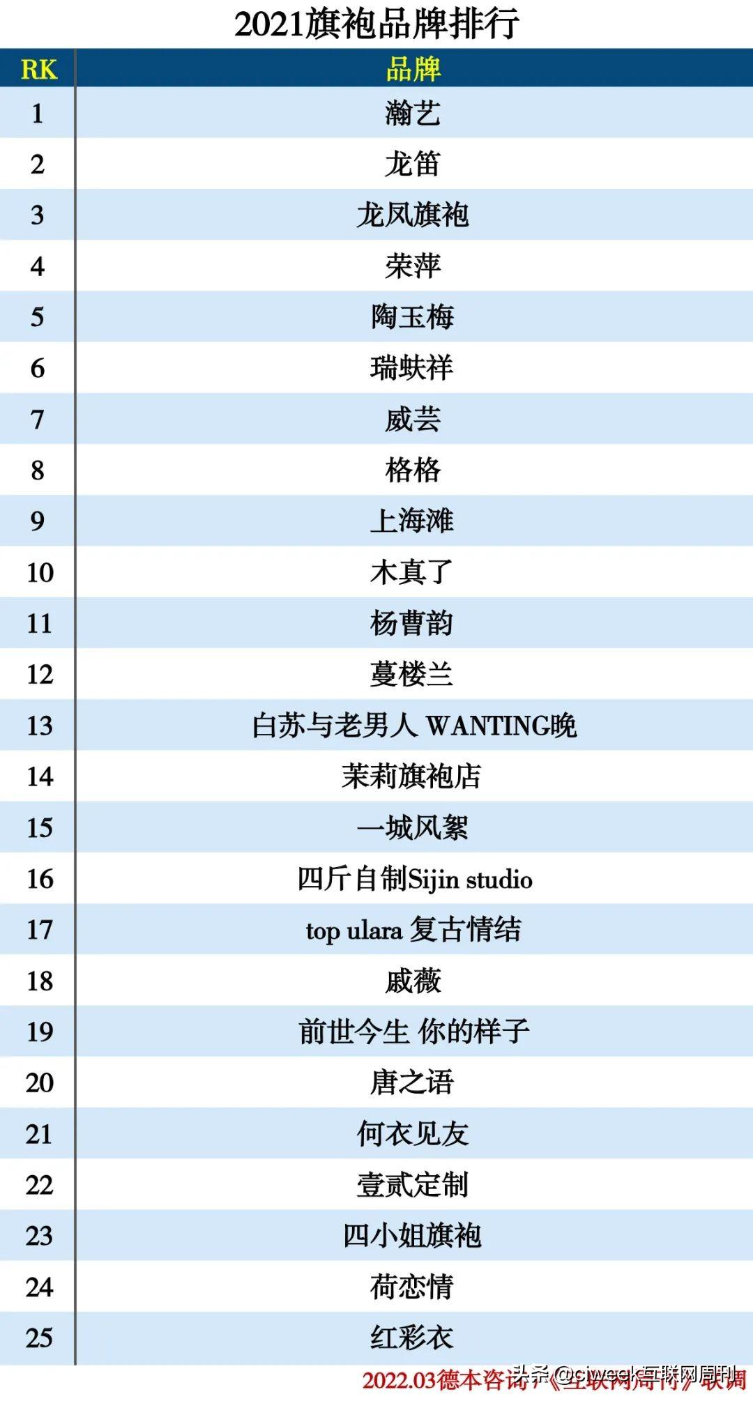 服装分类表插图(5)