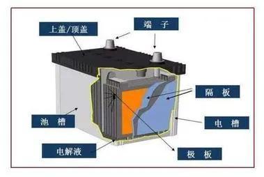 免维护电瓶的修复方法（免维护蓄电池修复方法）(图3)