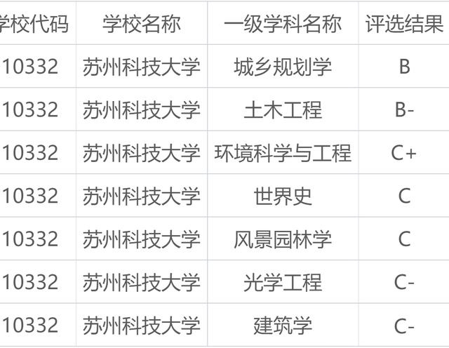 江苏好一点的二本大学有哪些学校（江苏有哪些大学）(图5)