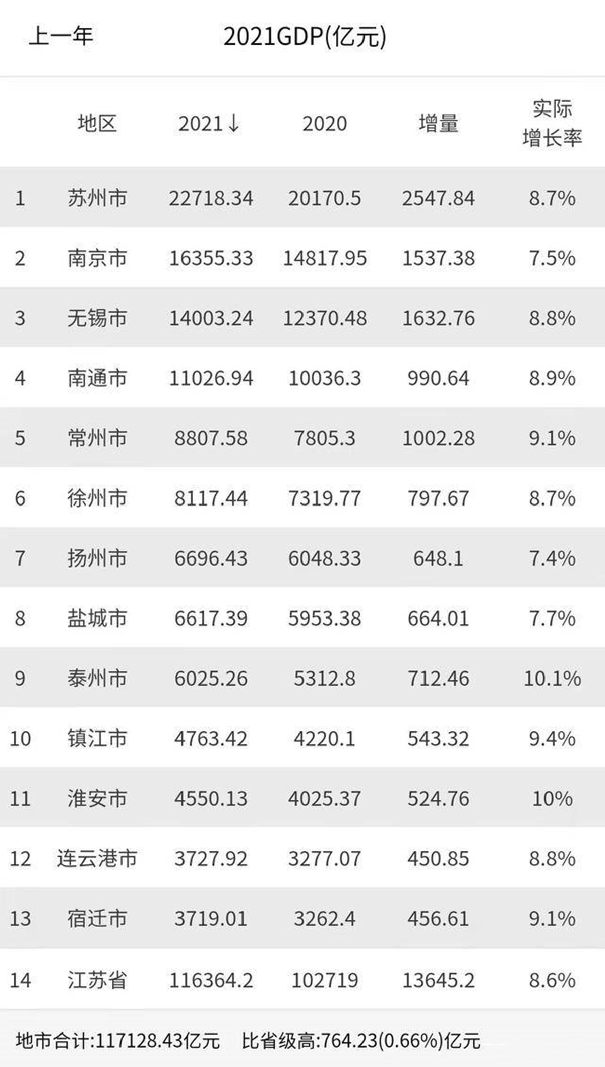 江苏宿迁很穷很落后吗（江苏宿迁很穷吗）(图3)