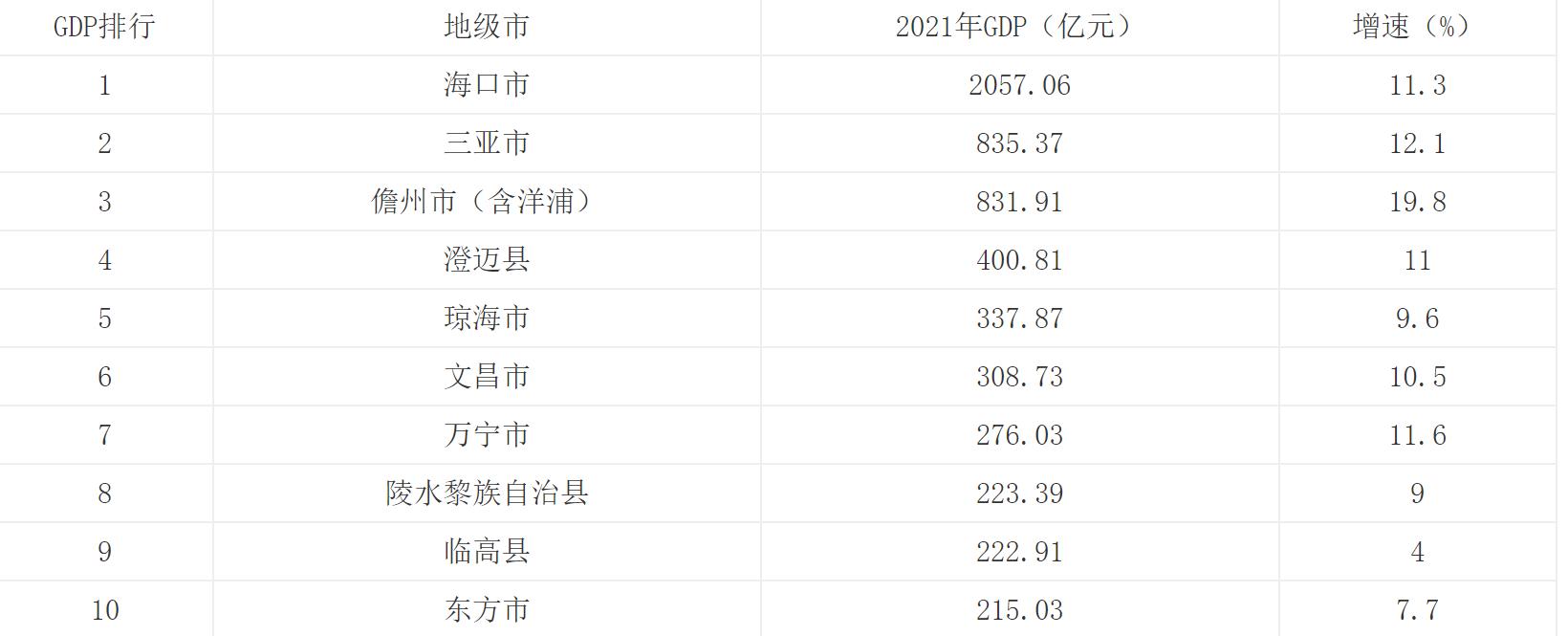 江苏宿迁很穷很落后吗（江苏宿迁很穷吗）(图4)