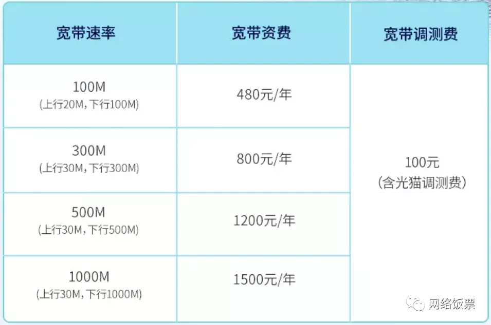 三大宽带使用情况对比（电信移动联通宽带哪个好用）(图7)