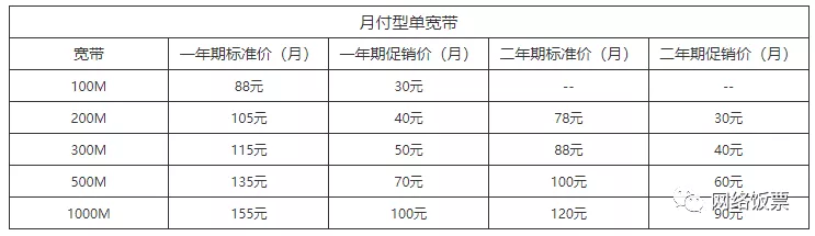 三大宽带使用情况对比（电信移动联通宽带哪个好用）(图9)