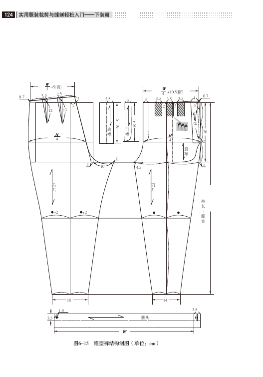 服装裁剪入门插图(6)