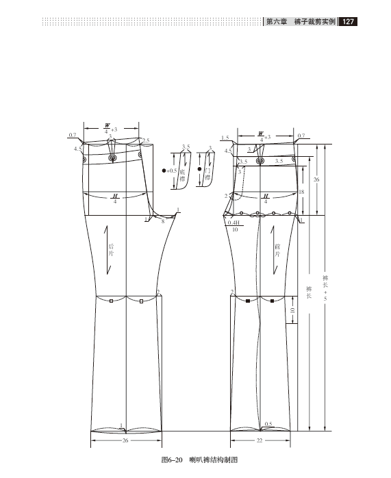 服装裁剪入门插图(8)