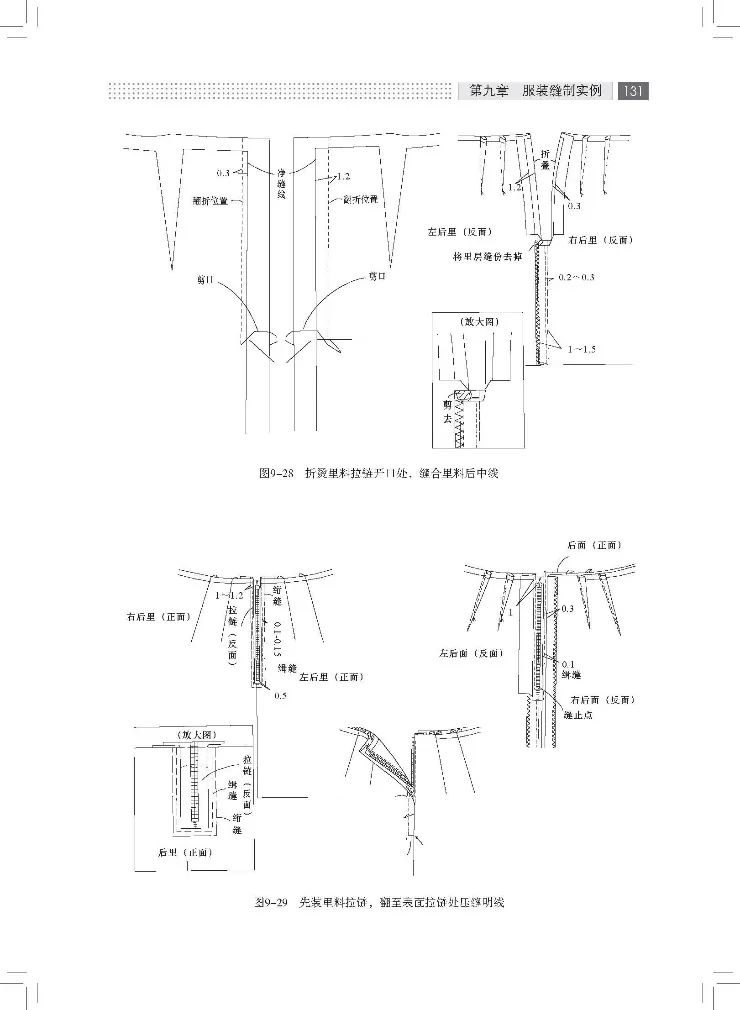 服装裁剪入门插图(10)