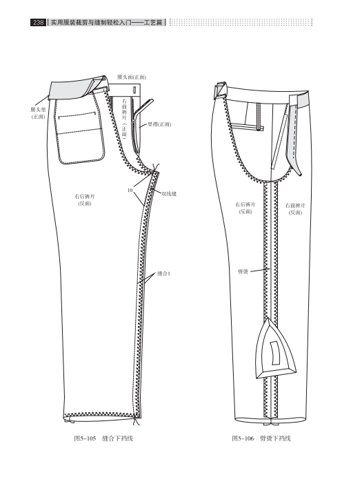 服装裁剪入门插图(16)