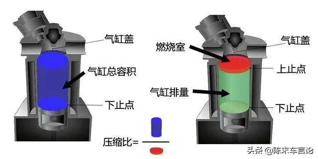 柴油车对比汽油车的优缺点（柴油车和汽油车哪个好）(图4)