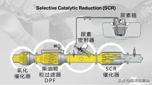 柴油车对比汽油车的优缺点（柴油车和汽油车哪个好）(图8)