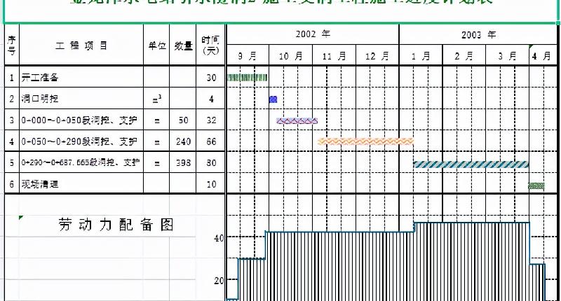 施工横道图自动生成表格（excel图表目录怎么自动生成）(图4)