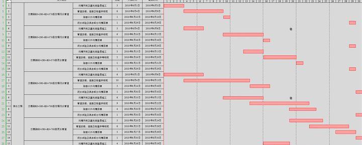 施工横道图自动生成表格（excel图表目录怎么自动生成）(图5)